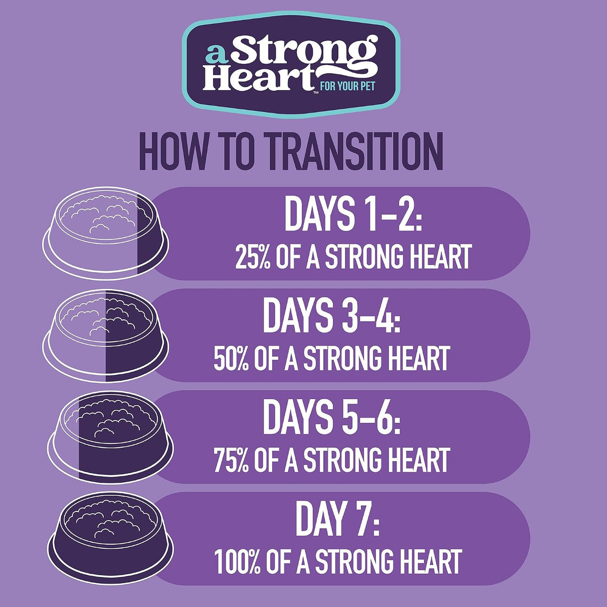 A Strong Heart Beef, Bacon & Cheese Dog Food, 13.2oz 12pk – Daily Recovery Meal for Sick and Senior Pups