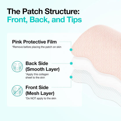 ANUA PDRN Collagen Melting Patch – Mindful Anti-Aging Treatment for Cheek Firmness, Korean Skincare Night Routine