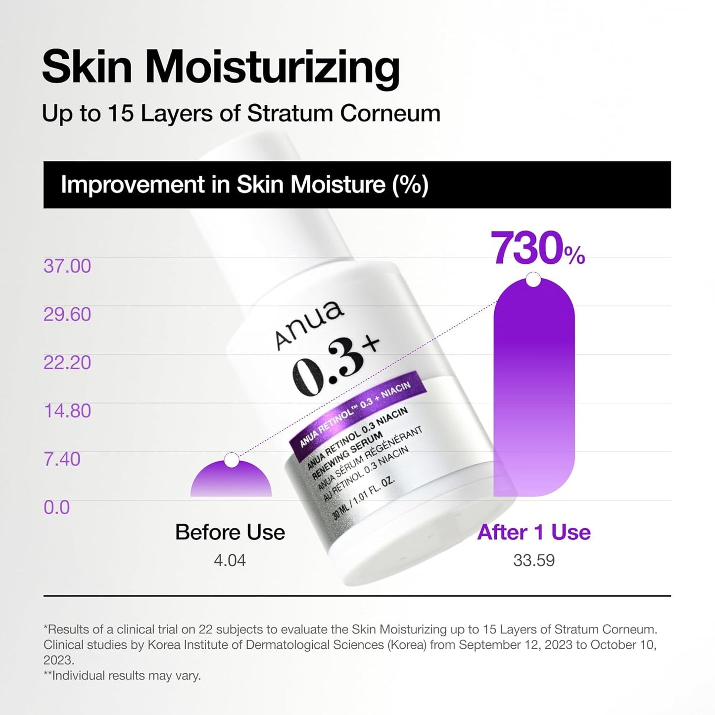 Anua Retinol Serum – Valentine's Day Skincare Gift for Women, Gentle Anti-Aging Serum They Will Actually Use