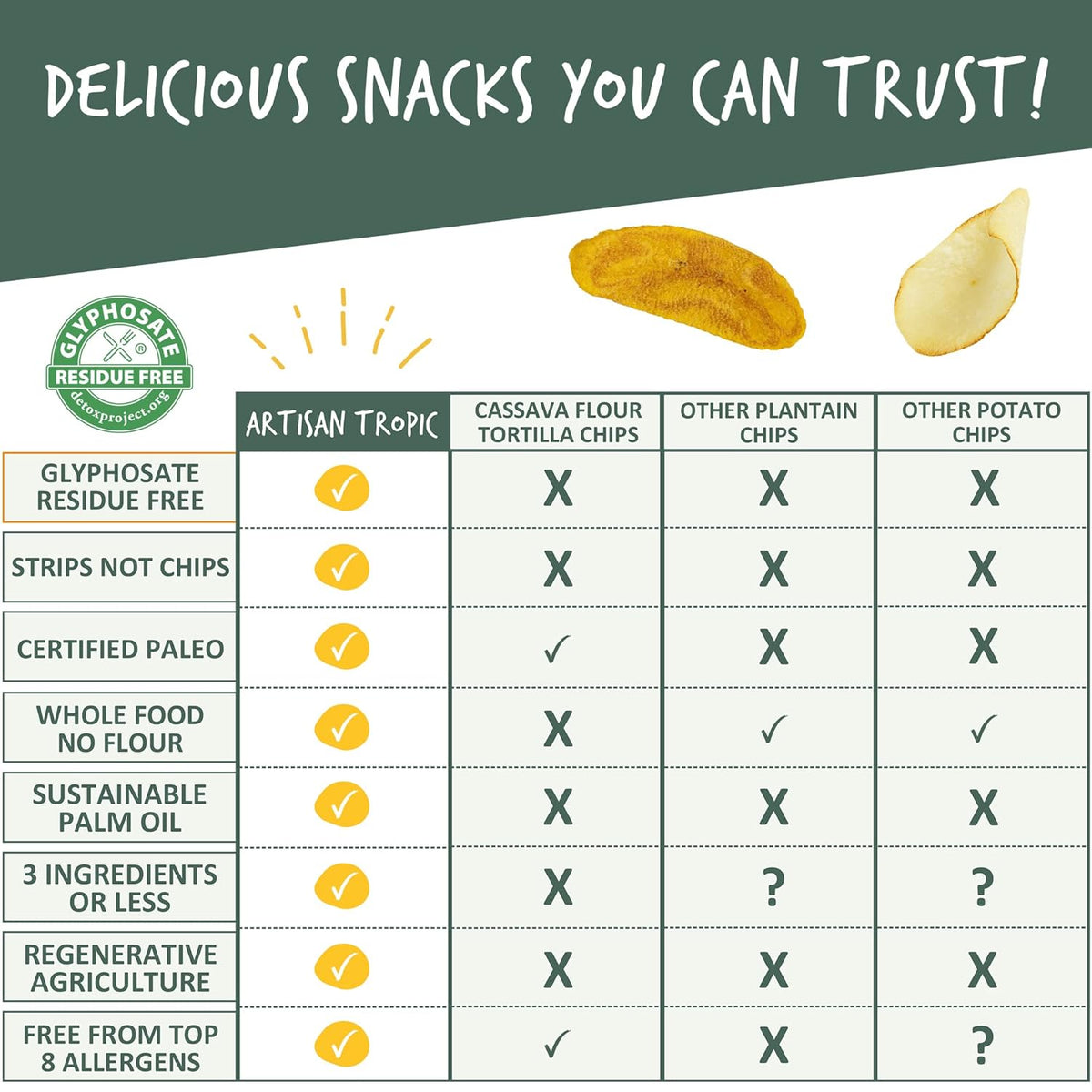 ARTISAN TROPIC Baked Plantain Chips - Mindful Office Swap for Potato Chips, 1oz Single-Serve
