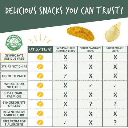 ARTISAN TROPIC Baked Plantain Chips - Mindful Office Swap for Potato Chips, 1oz Single-Serve