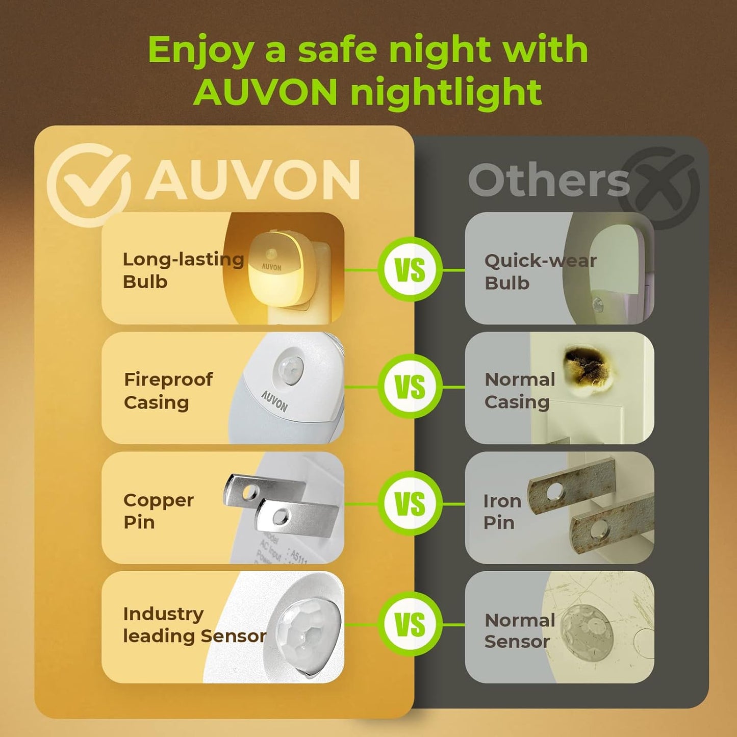 AUVON Plug in Night Light in Neutral White Tones – Effortless Ambient Glow for Intentional, Less Is More Homes