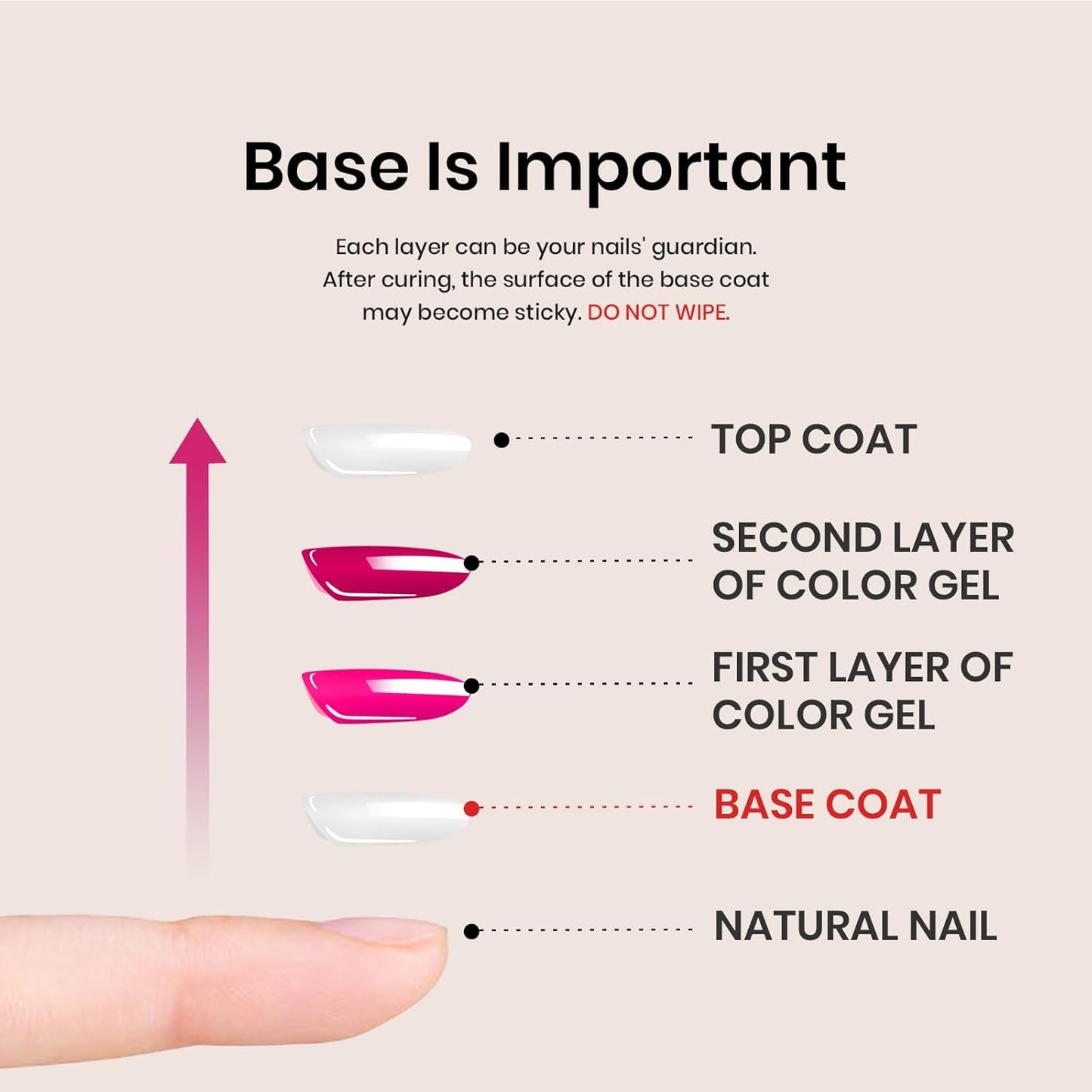 Beetles 15ml No Wipe Gel Base Coat – Luxury Holiday Gift Set for Mom, Long-Lasting DIY Manicure Essential