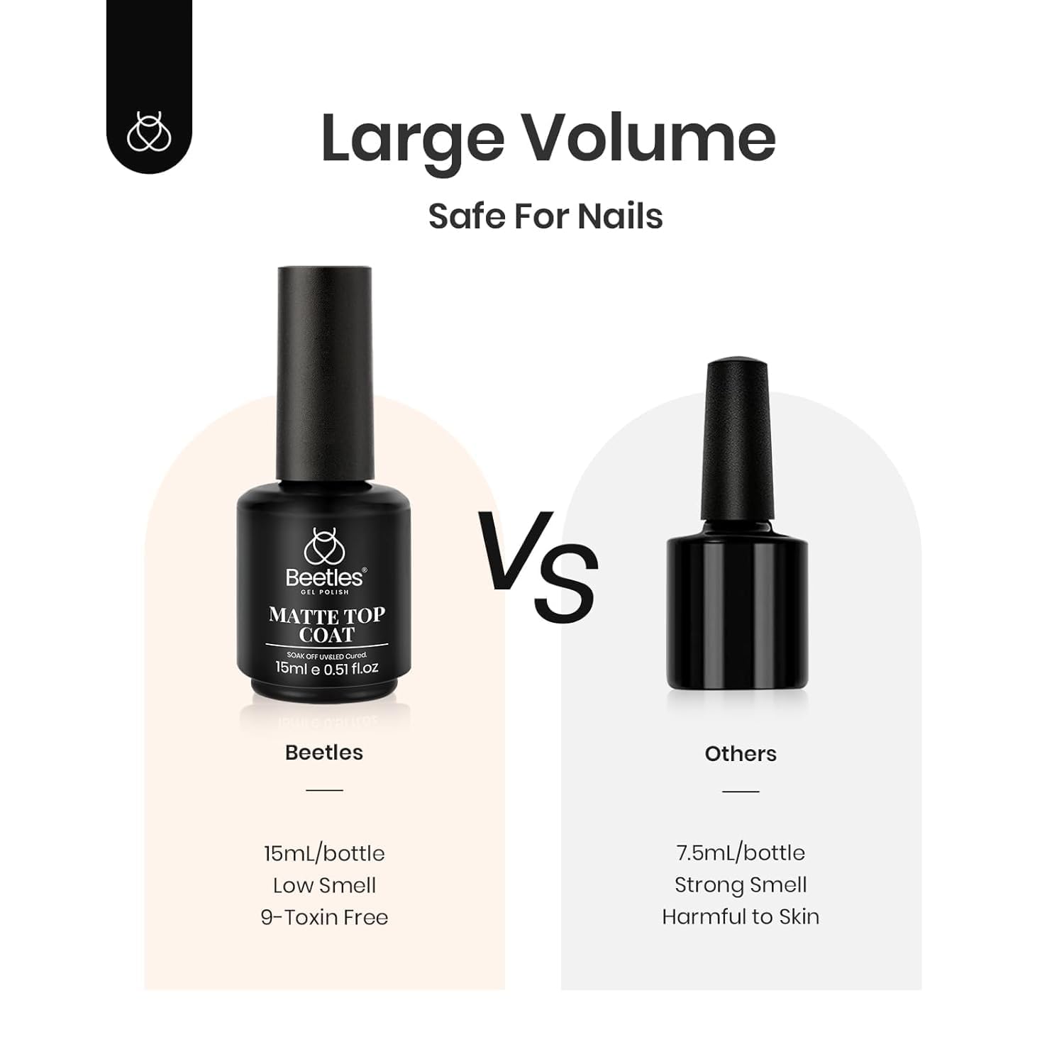 Beetles Matte Gel Top Coat – Minimalist Nail Desk Upgrade, 28-Day Long-Wear Matte Layer in a Single 15ml Bottle