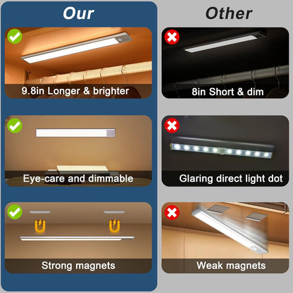 BLS 10in Motion Sensor Light – Battery Powered Patio and Shed Light, Works Down to 15°F Cold Conditions
