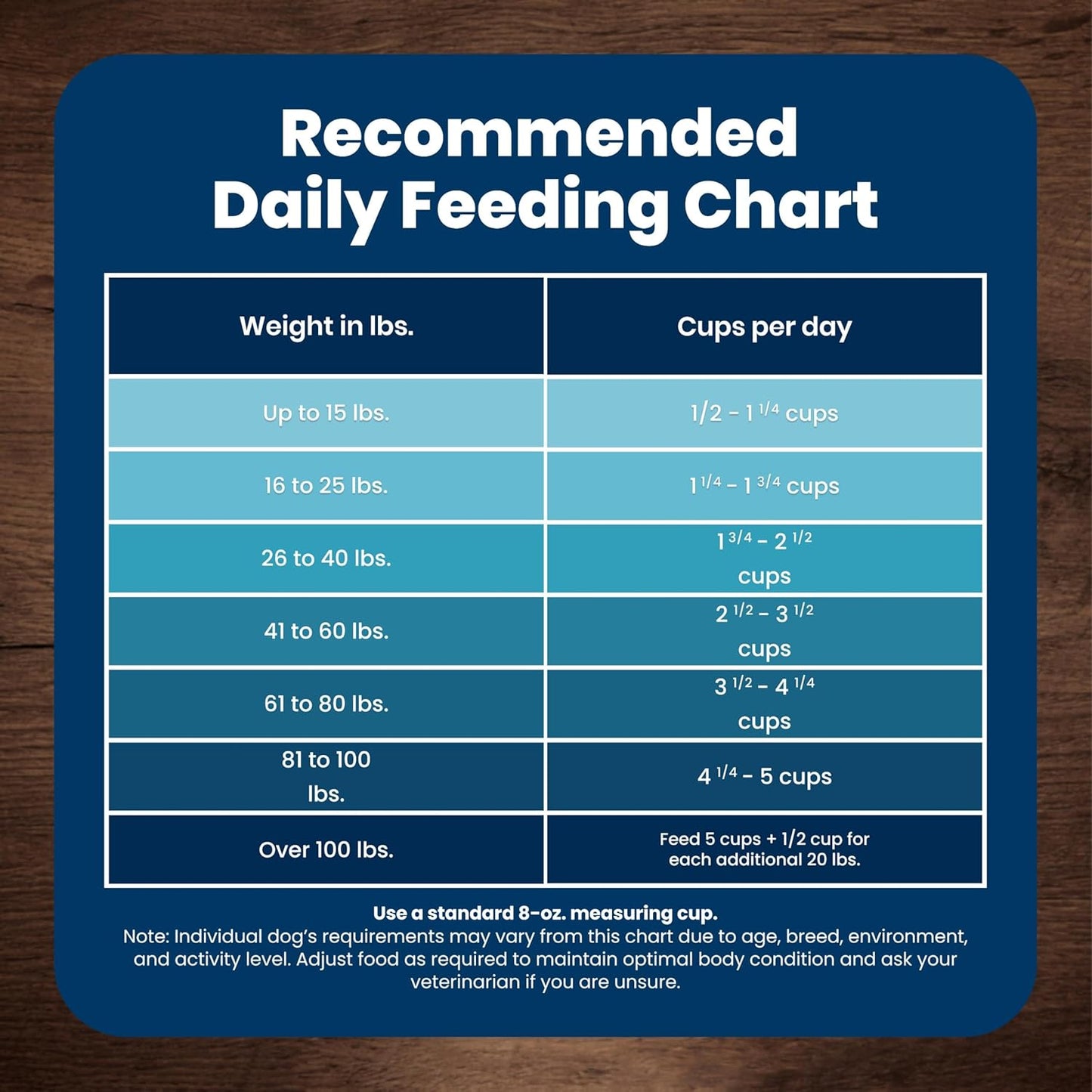 Blue Buffalo Life Protection Formula Adult Dog Food Chicken & Brown Rice – AAFCO-Compliant Safe Nutrition with No Artificial Flavors or Preservatives, 24 lb