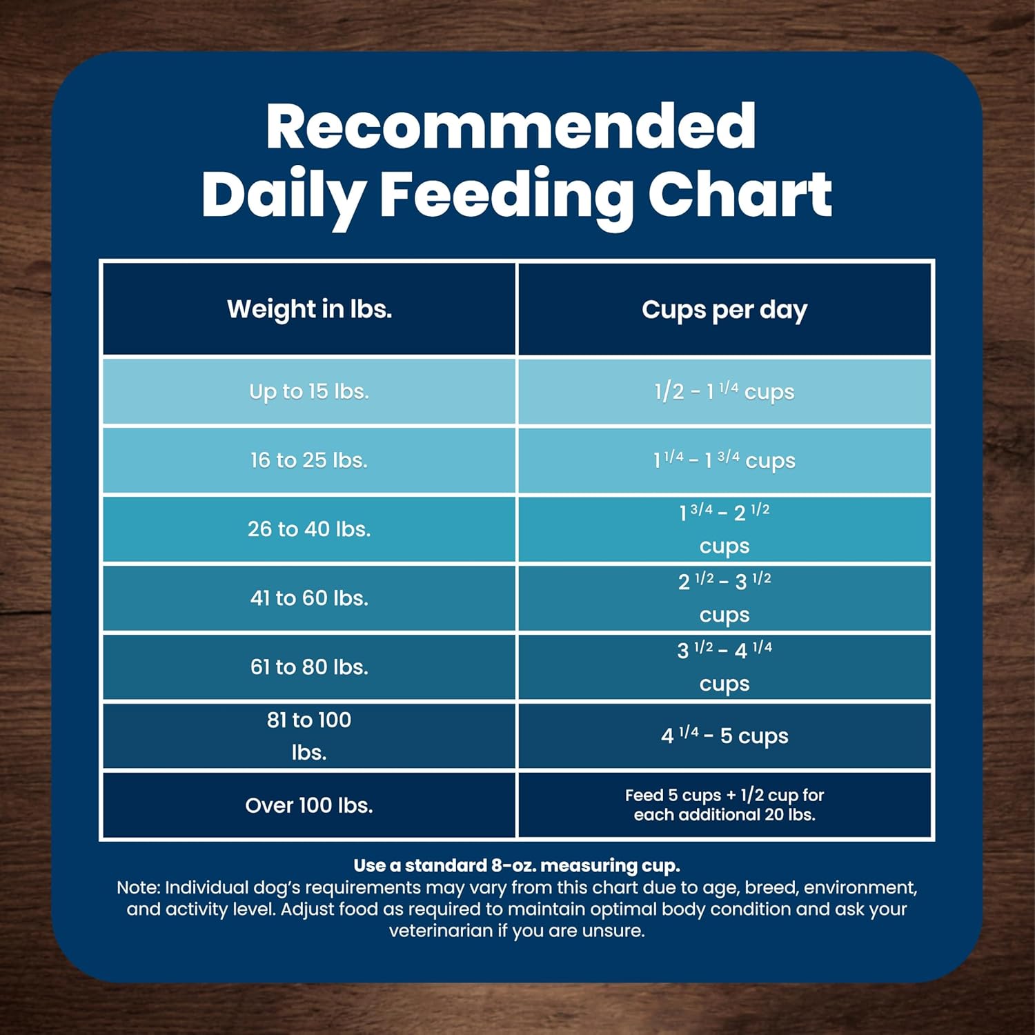 Blue Buffalo Life Protection Formula Adult Dog Food Chicken & Brown Rice – AAFCO-Compliant Safe Nutrition with No Artificial Flavors or Preservatives, 24 lb