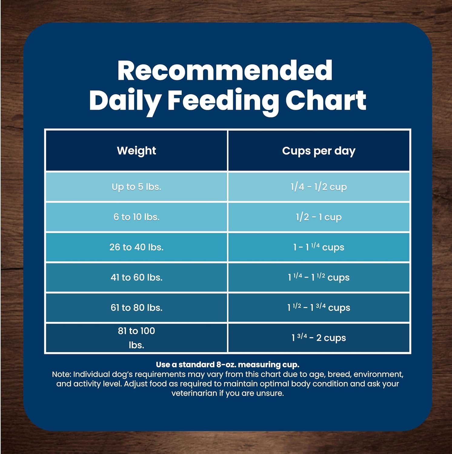 Blue Buffalo Life Protection Formula Small Breed Senior Dog Food – Wholesome Daily Meal With No Chicken By-Product Meal, 5 lb