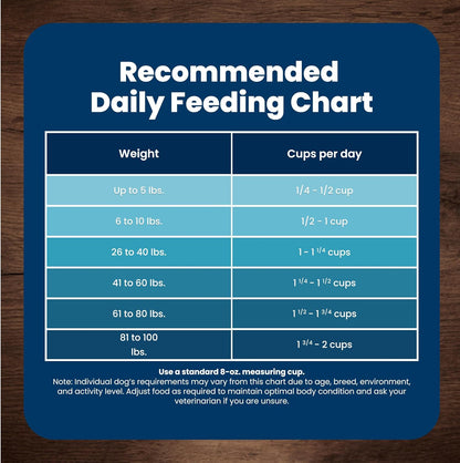 Blue Buffalo Life Protection Formula Small Breed Senior Dog Food – Wholesome Daily Meal With No Chicken By-Product Meal, 5 lb