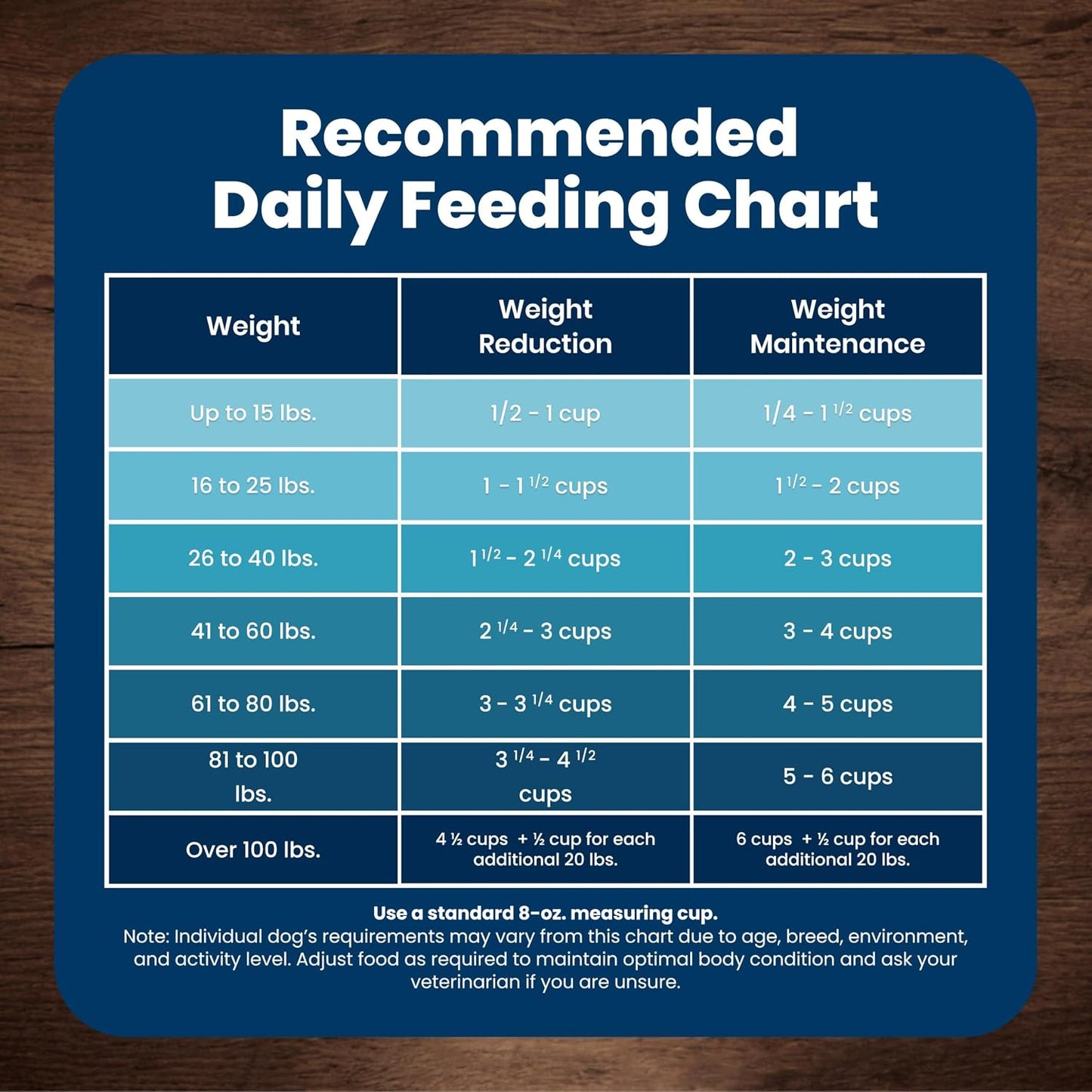Blue Buffalo Life Protection Formula – Vet-Formulated Small Breed Adult Food with Whole Grains and No Fillers for Safer Daily Feeding