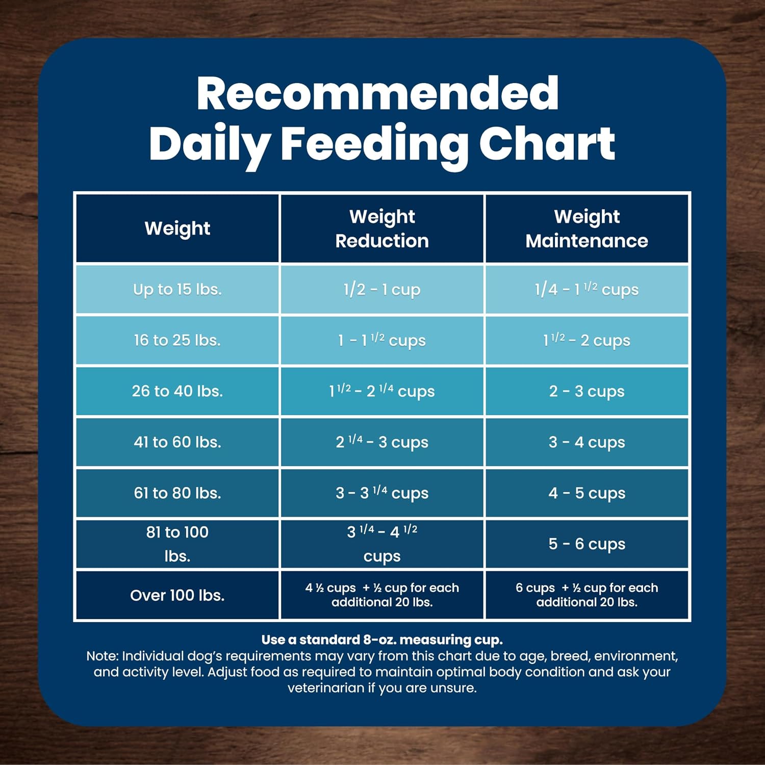 Blue Buffalo Life Protection Formula – Vet-Formulated Small Breed Adult Food with Whole Grains and No Fillers for Safer Daily Feeding