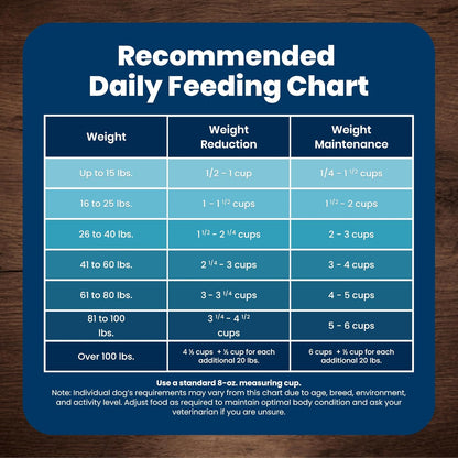 Blue Buffalo Life Protection Formula – Vet-Formulated Small Breed Adult Food with Whole Grains and No Fillers for Safer Daily Feeding