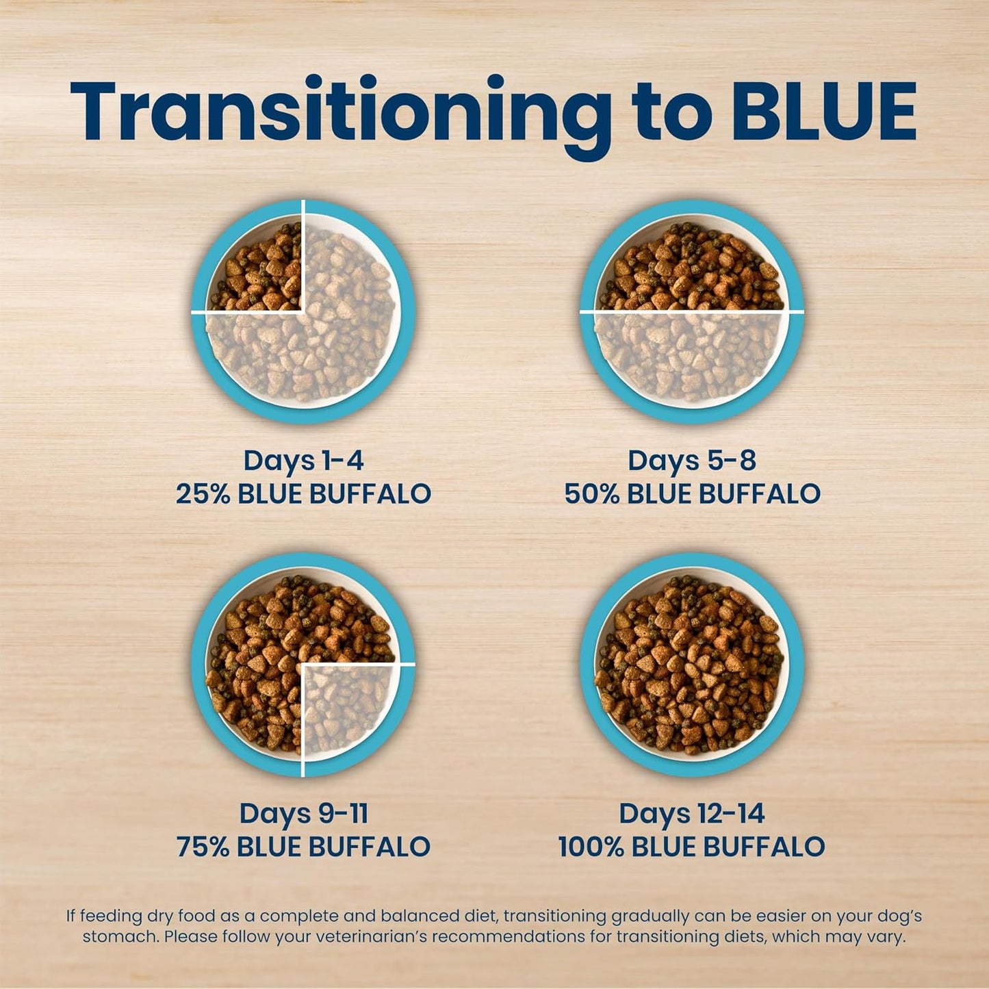 Blue Buffalo Life Protection Formula – Vet-Formulated Small Breed Adult Food with Whole Grains and No Fillers for Safer Daily Feeding