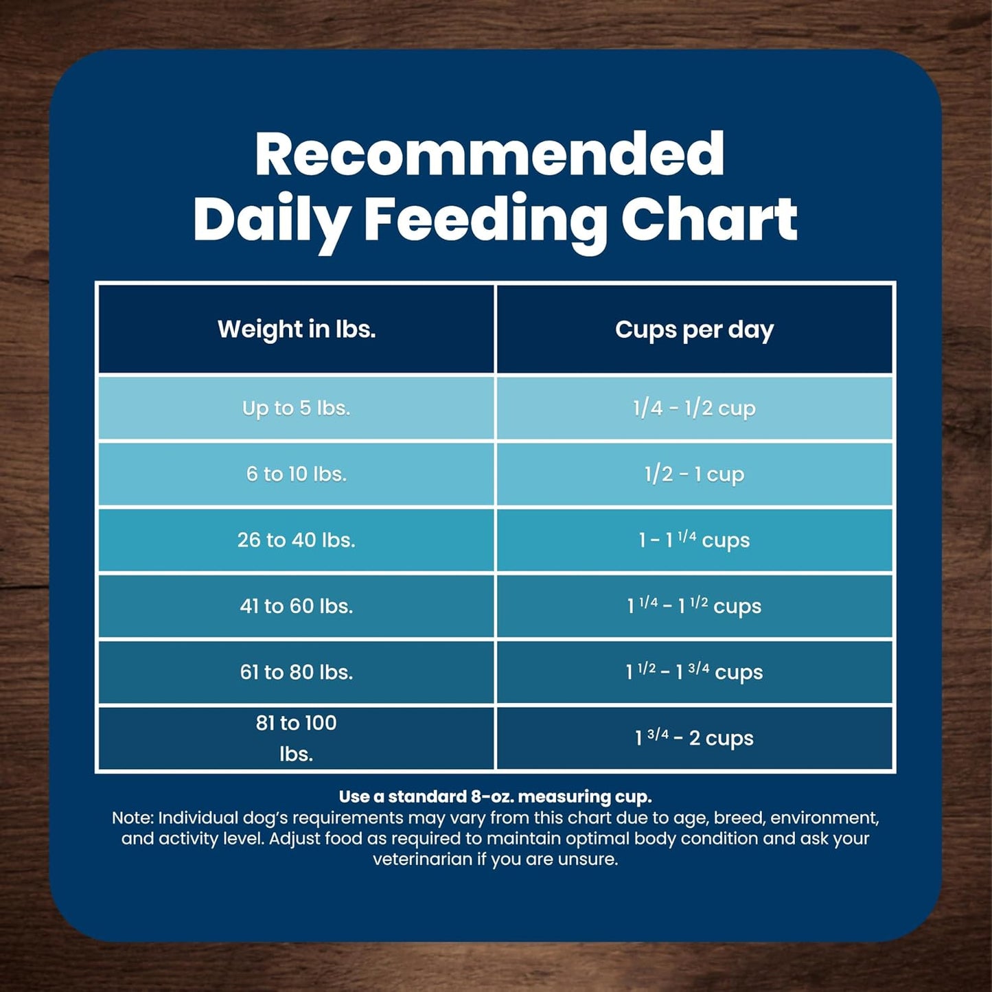 Blue Buffalo Life Protection Senior Dry Dog Food – Crafted with Real Deboned Chicken and Wholesome Grains for Mature Dogs, 15 lb