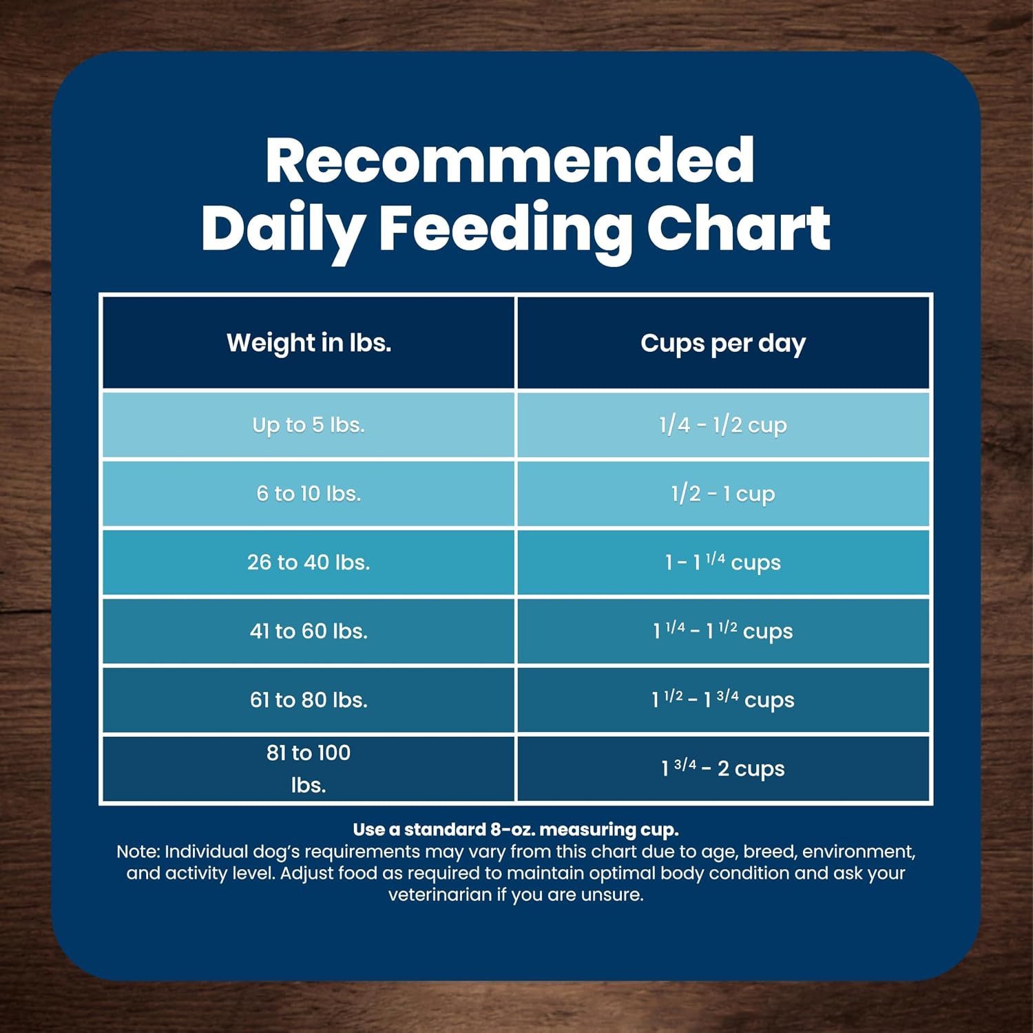 Blue Buffalo Life Protection Senior Dry Dog Food – Crafted with Real Deboned Chicken and Wholesome Grains for Mature Dogs, 15 lb