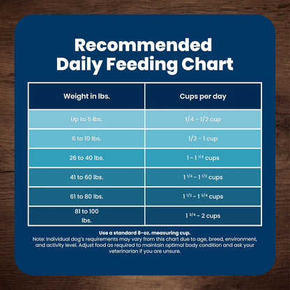Blue Buffalo Life Protection Senior Dry Dog Food – Crafted with Real Deboned Chicken and Wholesome Grains for Mature Dogs, 15 lb