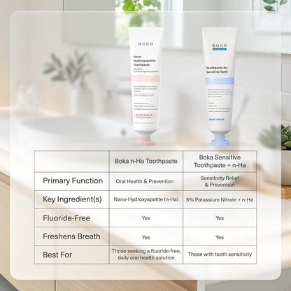 Boka Fluoride Free Nano Hydroxyapatite Toothpaste – Mindful Coco Ginger Oral Care for Sensitive Teeth and Wellness Routines, 4 Fl Oz