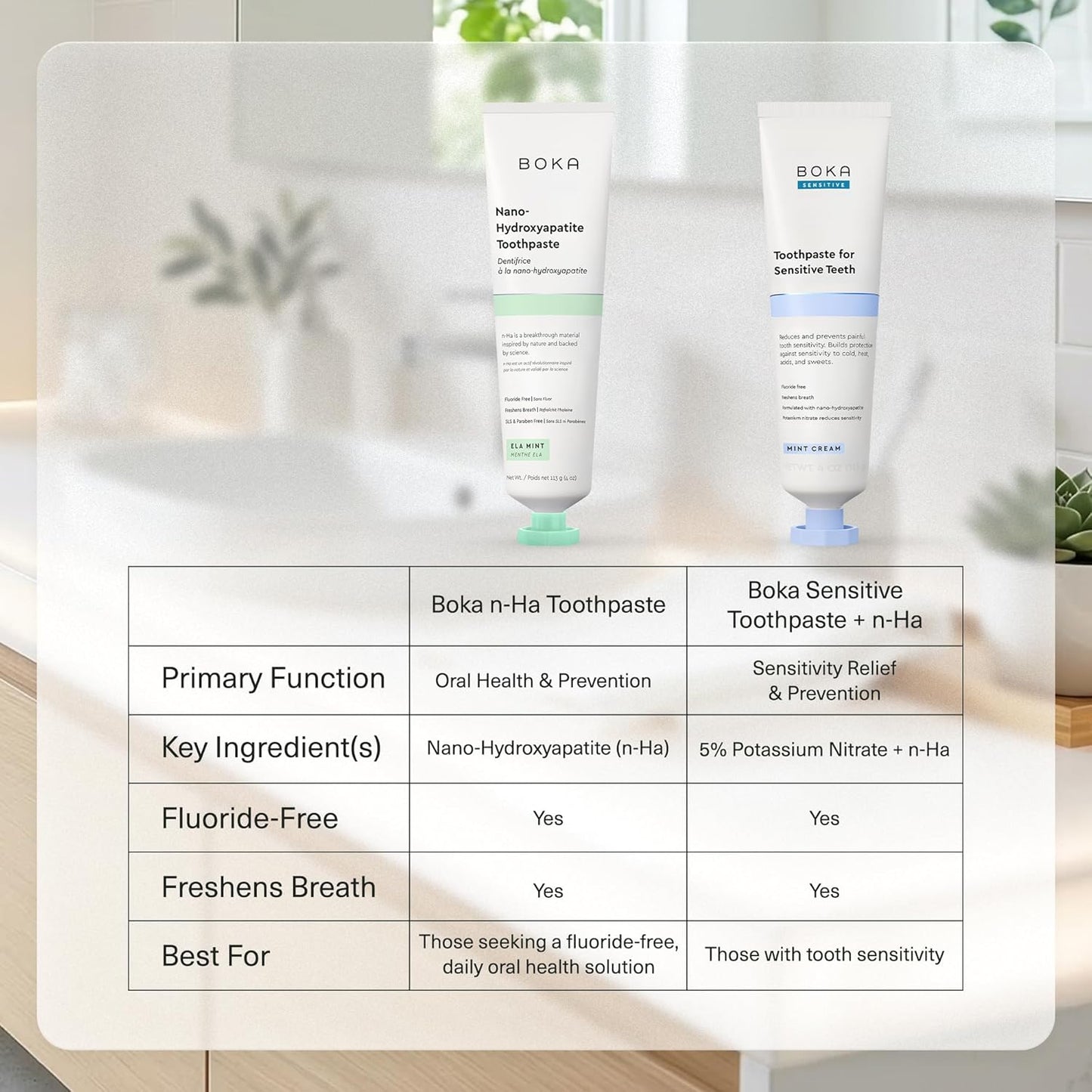 Boka Fluoride Free Nano Hydroxyapatite Toothpaste – Mindful Coco Ginger Oral Care for Sensitive Teeth and Wellness Routines, 4 Fl Oz
