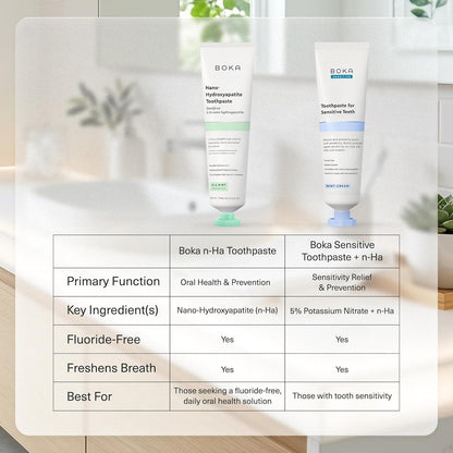 Boka Fluoride Free Nano Hydroxyapatite Toothpaste – Mindful Coco Ginger Oral Care for Sensitive Teeth and Wellness Routines, 4 Fl Oz