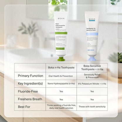 Boka Nano Hydroxyapatite Toothpaste – Spa-Inspired Cucumber Mint for Sensitive Teeth, Clean Wellness Counter Essential
