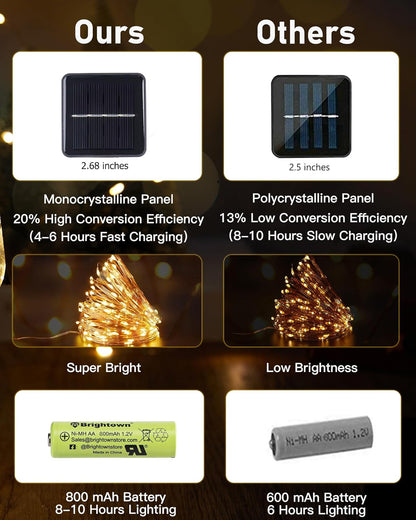 Brightown Solar Fairy Lights – No Heat, No Fire Risk Indoor and Outdoor Lighting for Family Homes
