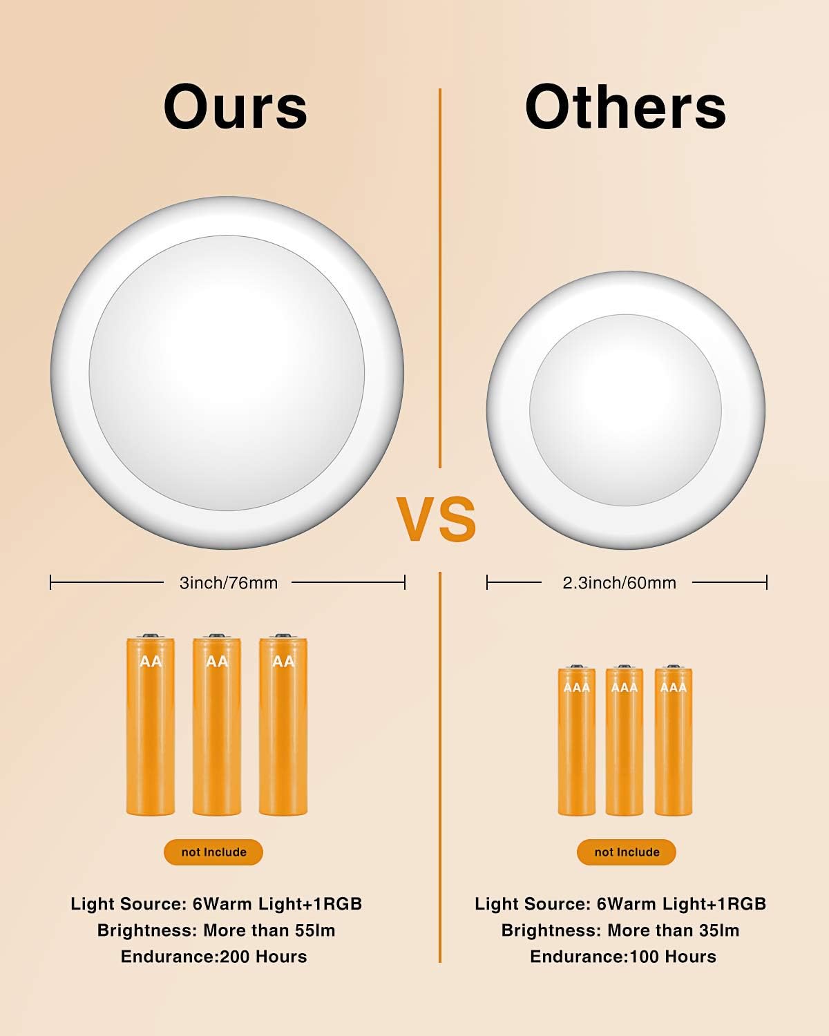 Brilliant Evolution Battery Puck Lights, Practical Holiday Gift for Mom and Home Decor Lovers with Remote and Timer
