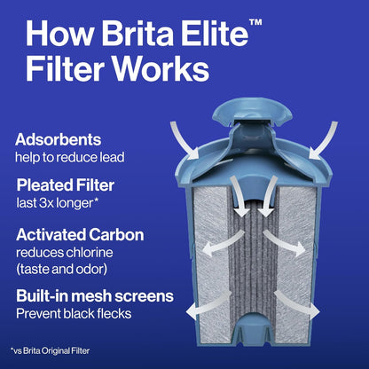 Brita Elite Pitcher Filter – Verified Safe Water for City Apartment Residents, NSF/ANSI 53 Certified Contaminant Reduction