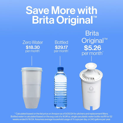 Brita Metro Pitcher – Easy-Refill Filtered Water for Long Study Sessions