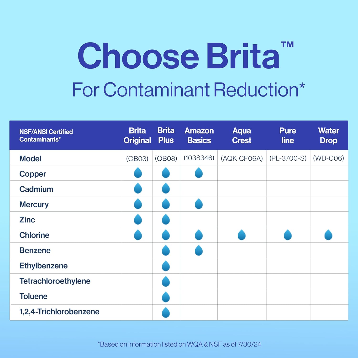 Brita Plus Water Filter 4-Pack – Clean Design Replacement for Neutral, Uncluttered Kitchens and Home Offices