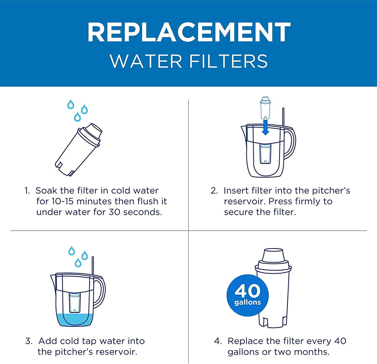 Commercial Cool Cool Brita Pitcher Filters – Independent NSF and WQA Tested Replacement Filters for Trusted Home Water Safety
