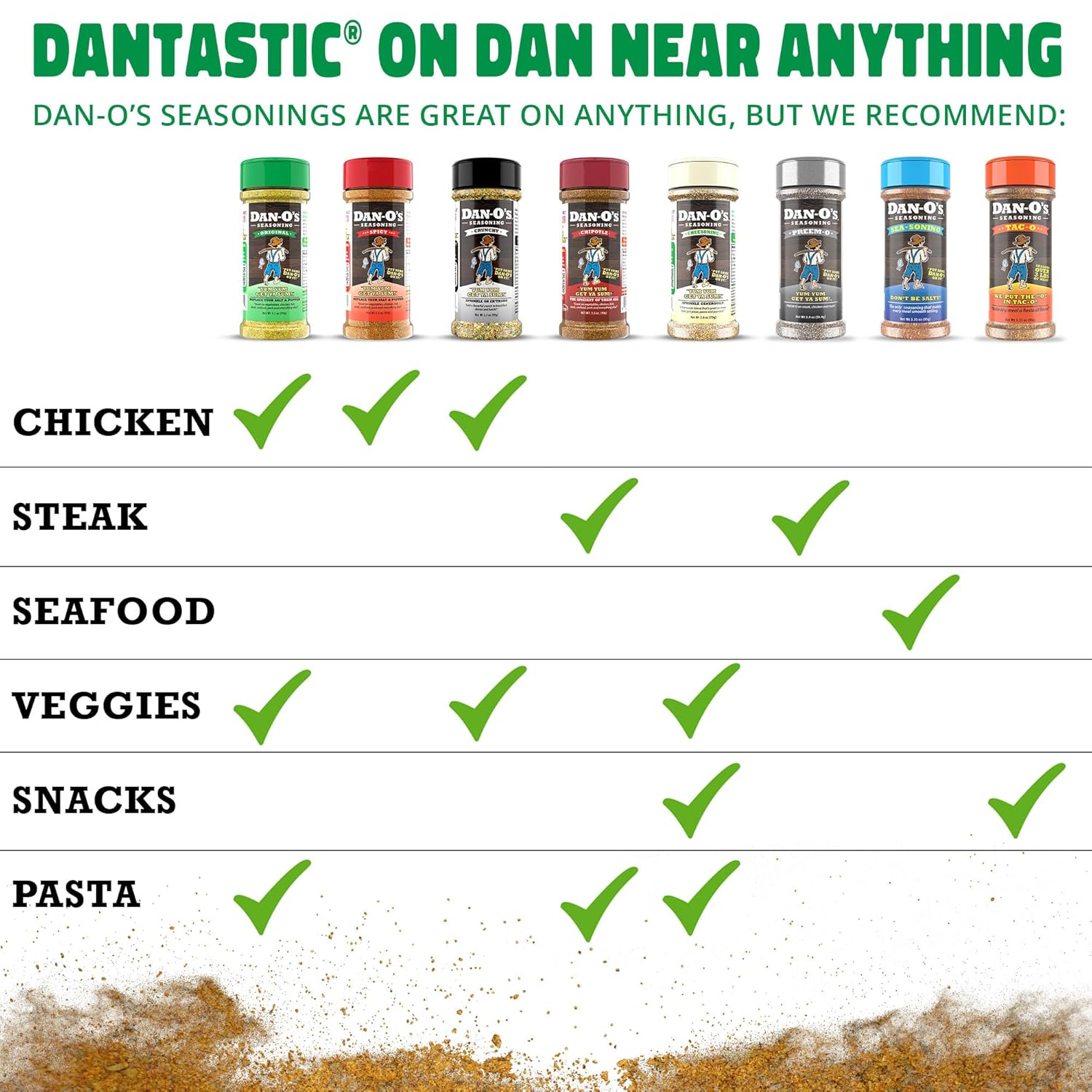 Dan-O's Preem-O Seasoning – Single Blend Seasoning for Steak, Chicken, Eggs and Veggies, 2.5 oz