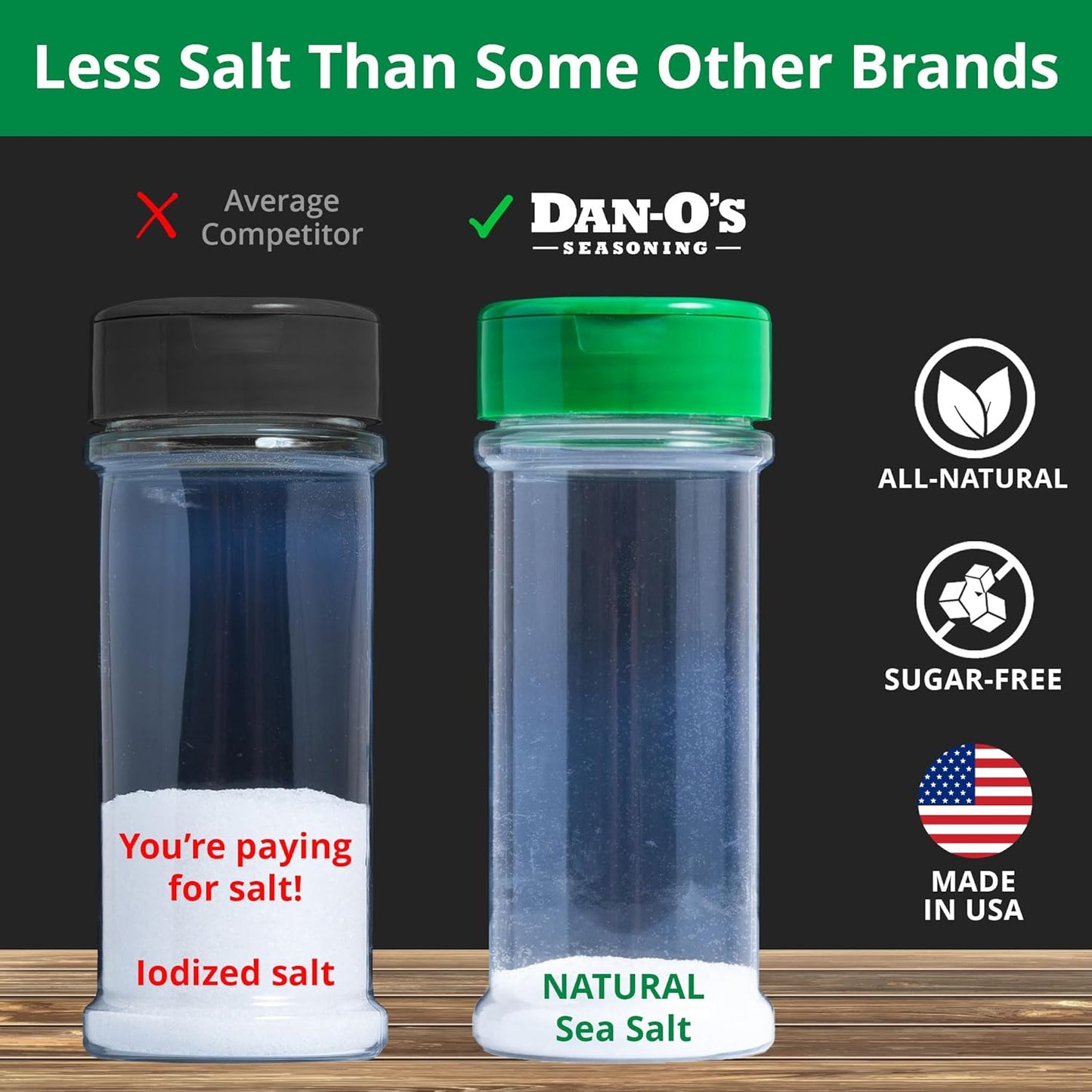 Dan-O's Preem-O Seasoning – Single Blend Seasoning for Steak, Chicken, Eggs and Veggies, 2.5 oz