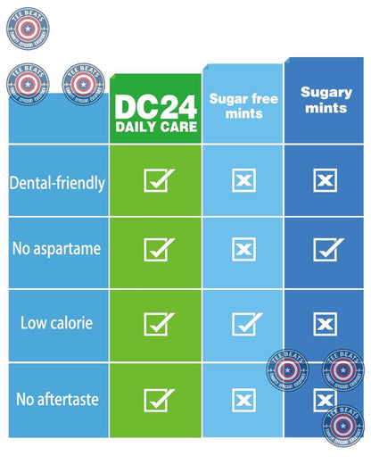 DC24 DAILY CARE Sugar-Free Mints – Heartfelt Valentine's Day Gift for Wellness-Minded Partners