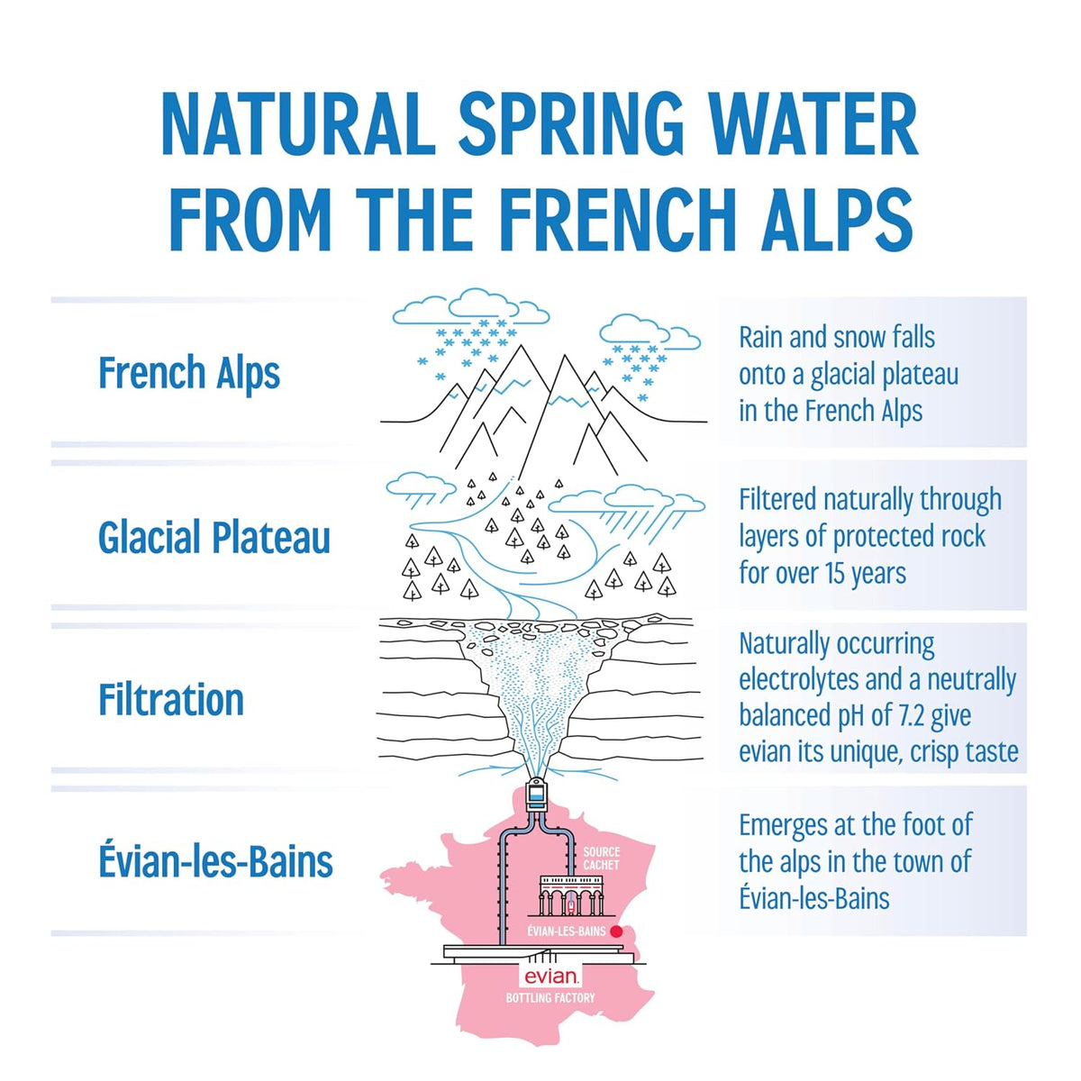 Evian 1L Mineral Water – Practical, Premium Gift for New Homeowners, New Parents, and Coworkers