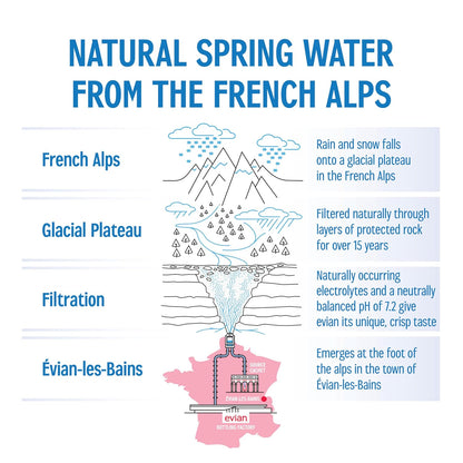 Evian 1L Mineral Water – Practical, Premium Gift for New Homeowners, New Parents, and Coworkers
