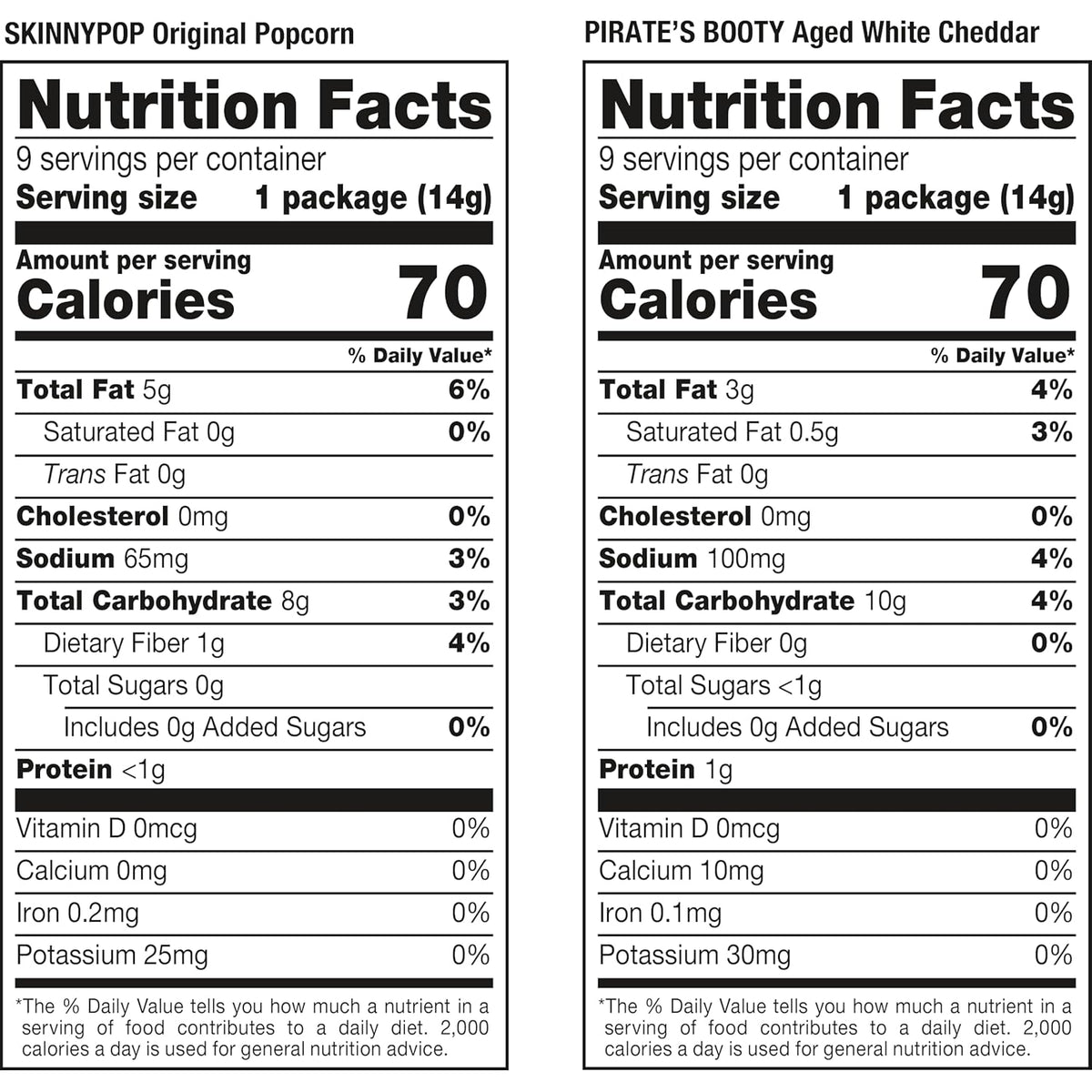 five-brand variety: skinnypop original, skinnypop dairy free white cheddar, dot's original, dot's honey mustard, pirate's booty