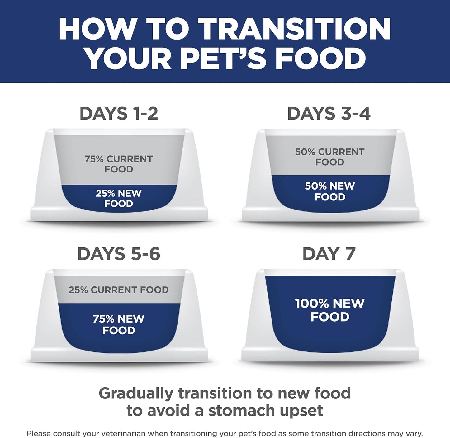 Hill's Science Diet Adult Perfect Weight Dry Dog Food, Chicken & Brown Rice, 25 lb. Bag – Trusted USA-Manufactured Diet for Apartment Kitchens with Dogs