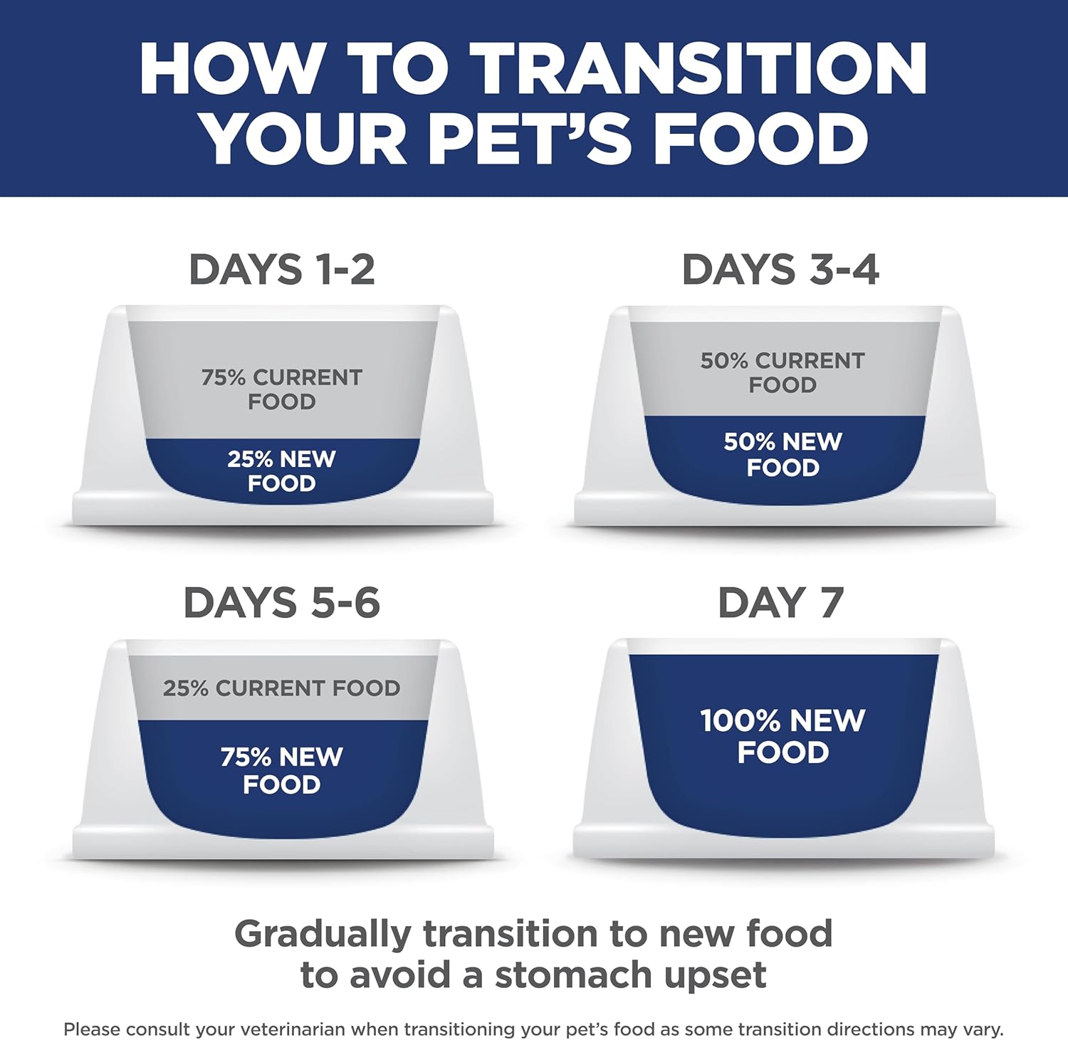 Hill's Science Diet Adult Perfect Weight Dry Dog Food, Chicken & Brown Rice, 25 lb. Bag – Trusted USA-Manufactured Diet for Apartment Kitchens with Dogs