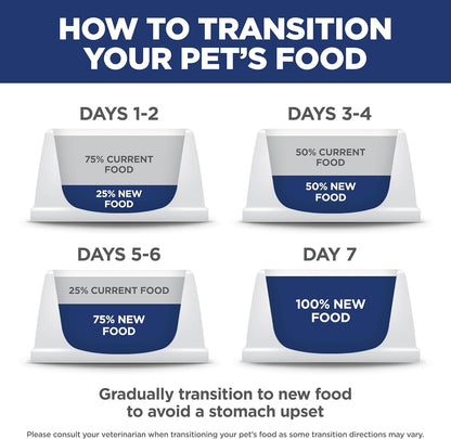 Hill's Science Diet Adult Perfect Weight Dry Dog Food, Chicken & Brown Rice, 25 lb. Bag – Trusted USA-Manufactured Diet for Apartment Kitchens with Dogs