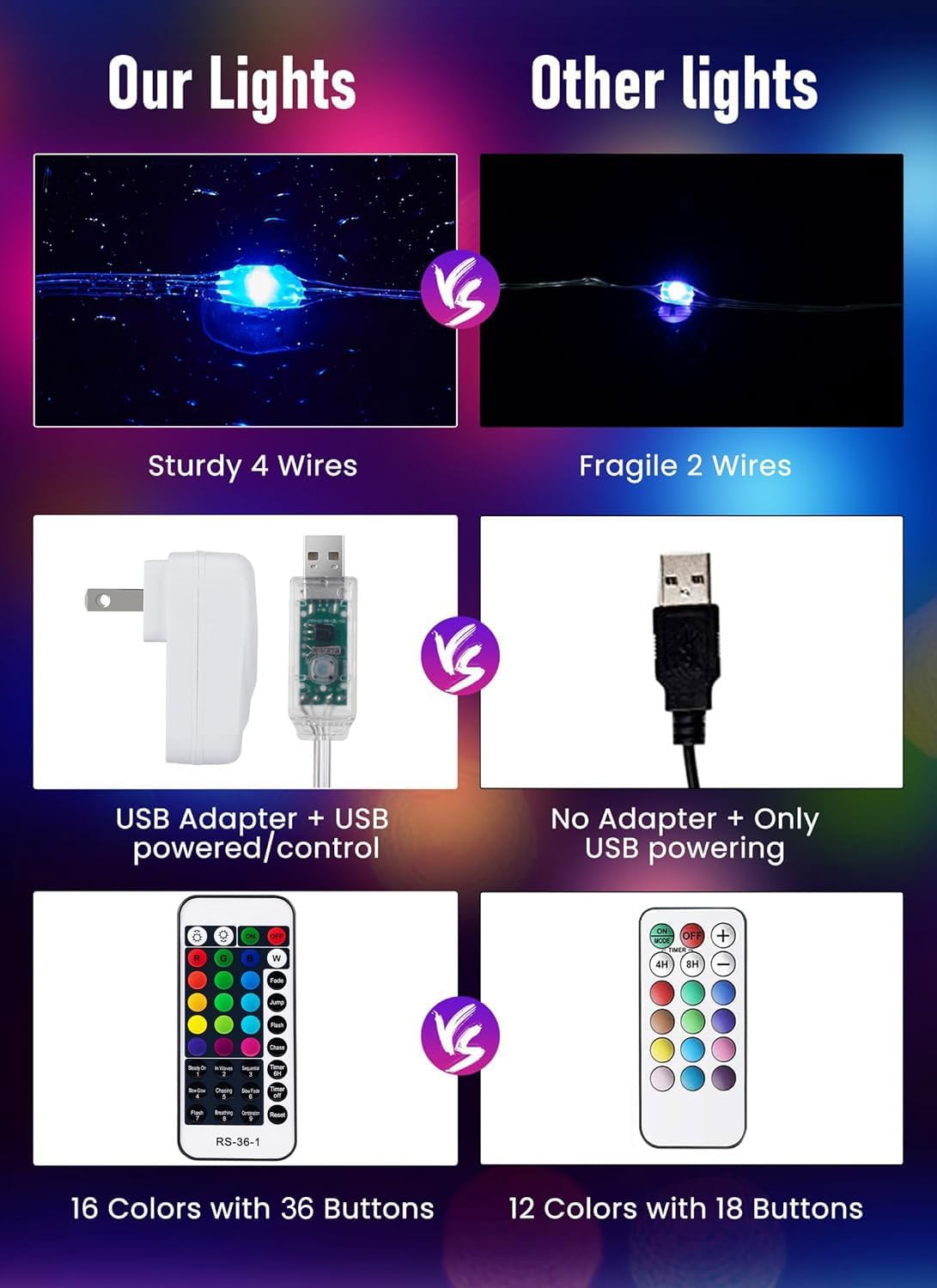 ir remote control with on/off, brightness adjustment, color cycling, and 6-hour timer