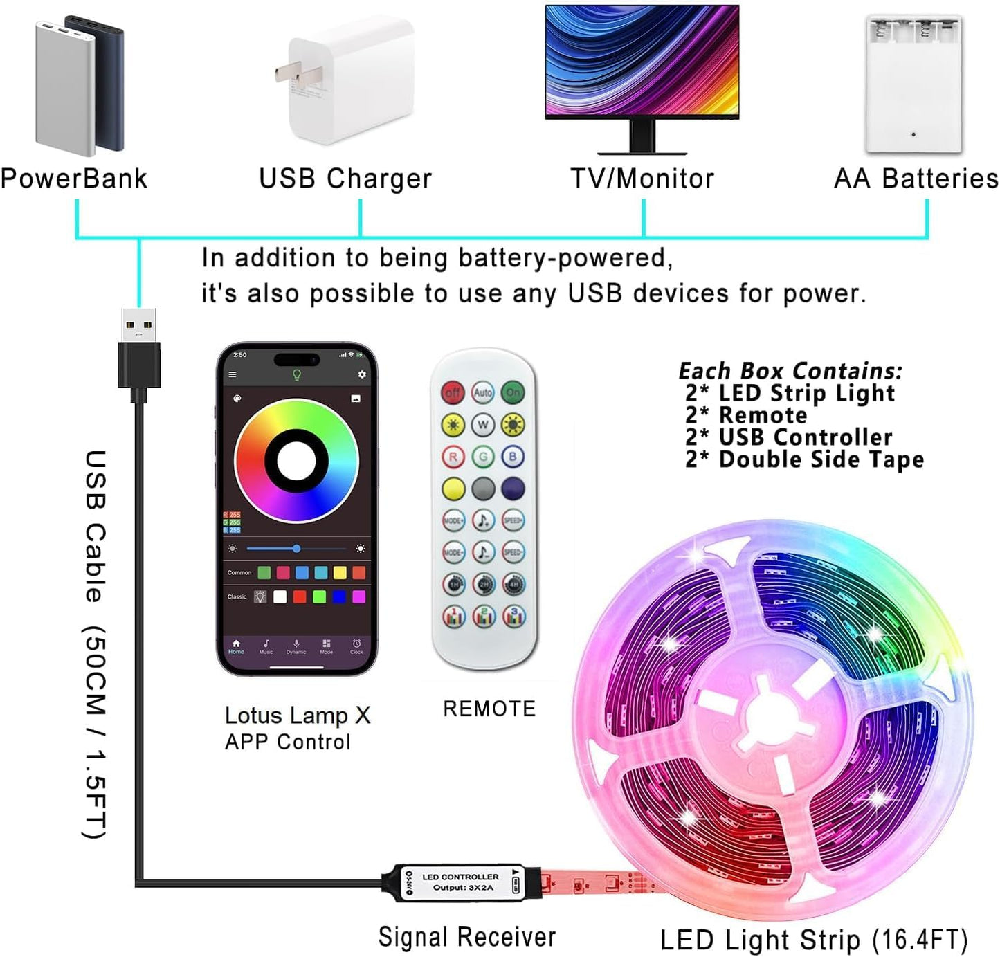 KIKO LED Strip Lights for Teen Gaming Setup – Sound-Reactive RGB Lights with App and Remote