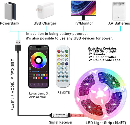 KIKO LED Strip Lights for Teen Gaming Setup – Sound-Reactive RGB Lights with App and Remote