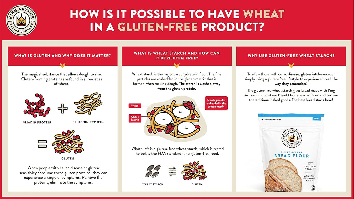 King Arthur Gluten Free Bread Flour – Mindful Ingredient for Gluten-Free Lifestyle Bakers