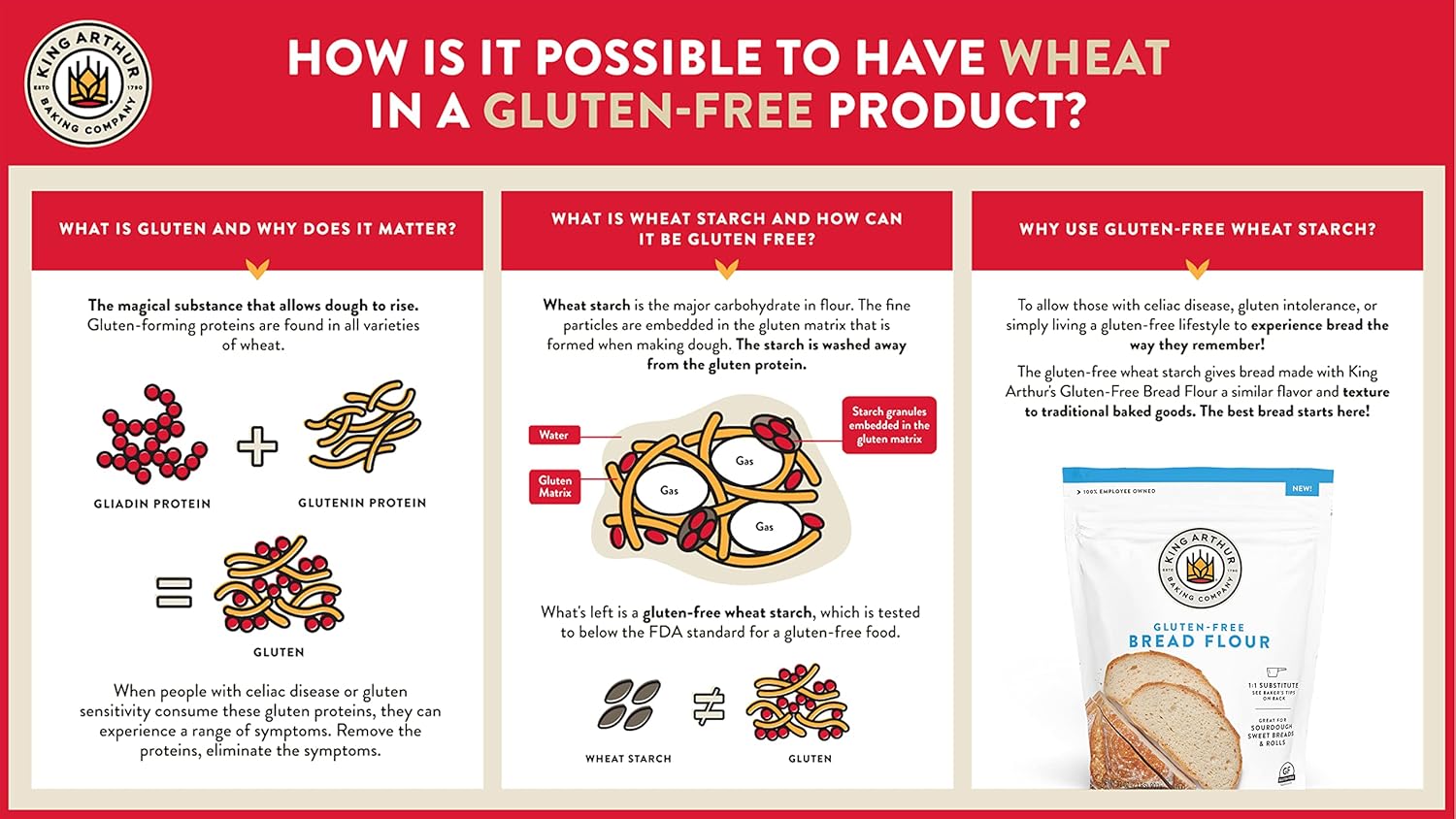 King Arthur Gluten Free Bread Flour – Mindful Ingredient for Gluten-Free Lifestyle Bakers