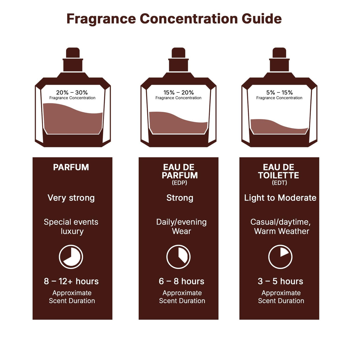 Lattafa Khamrah Amberwood Tonka Cologne – Comforting Aroma for Evening Wind-Down Routine, 100 ml Unisex EDP