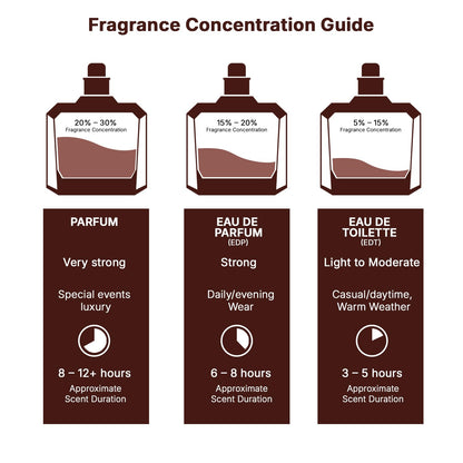 Lattafa Khamrah Amberwood Tonka Cologne – Comforting Aroma for Evening Wind-Down Routine, 100 ml Unisex EDP