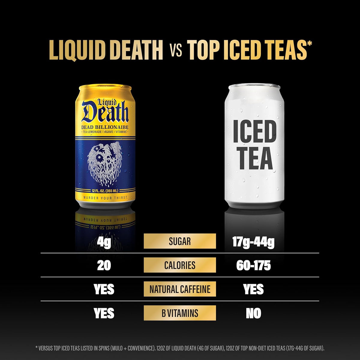 Liquid Death Iced Tea – Clean-Ingredient Black Tea for Wellness Routine and Vitamin Boost