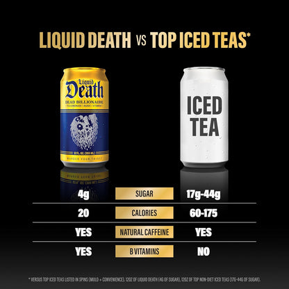Liquid Death Iced Tea – Clean-Ingredient Black Tea for Wellness Routine and Vitamin Boost