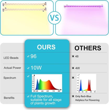 LORDEM Full Spectrum Grow Light – Background Ambience for Cubicle and Co-Working Space, Quiet Operation