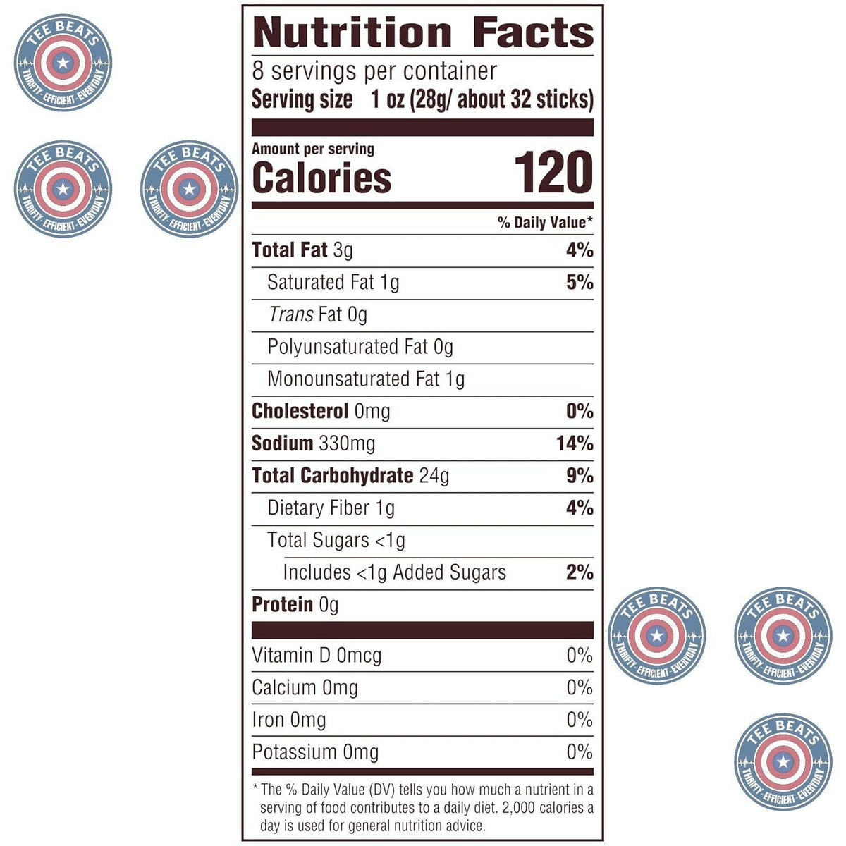 low-fat snack formulation